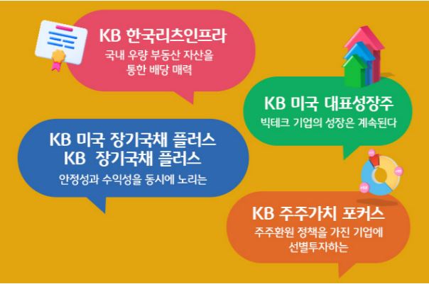 'kb자산운용'의 주력 상품들.